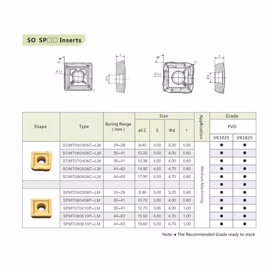 Spgt/Spmg050204 Spmg060204 Spmg090408/Spmt U 드릴 3D 인서트용 인덱서블 CNC 인서트 드릴링 도구